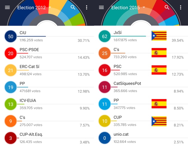 27S-election-results